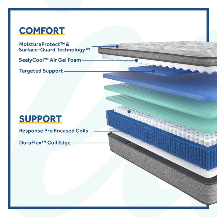 Philben Innerspring Mattress
