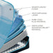 Tempur-LuxeBreeze Mattress - Furniture World SW (WA)