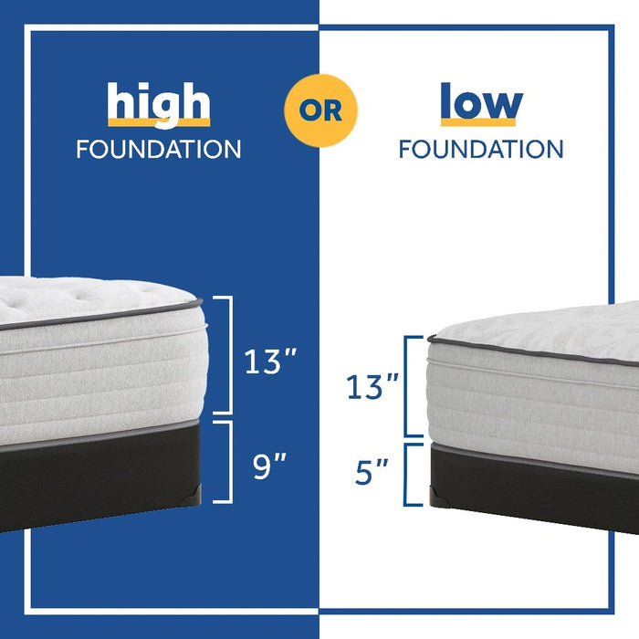 Diggens Innerspring Mattress