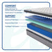 Spring Bloom Mattress - Furniture World SW (WA)