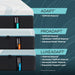 TEMPUR-ProAdapt Mattress - Furniture World SW (WA)