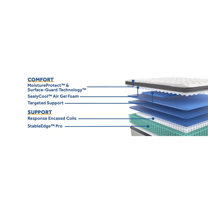 Summer Rose Innerspring Mattress