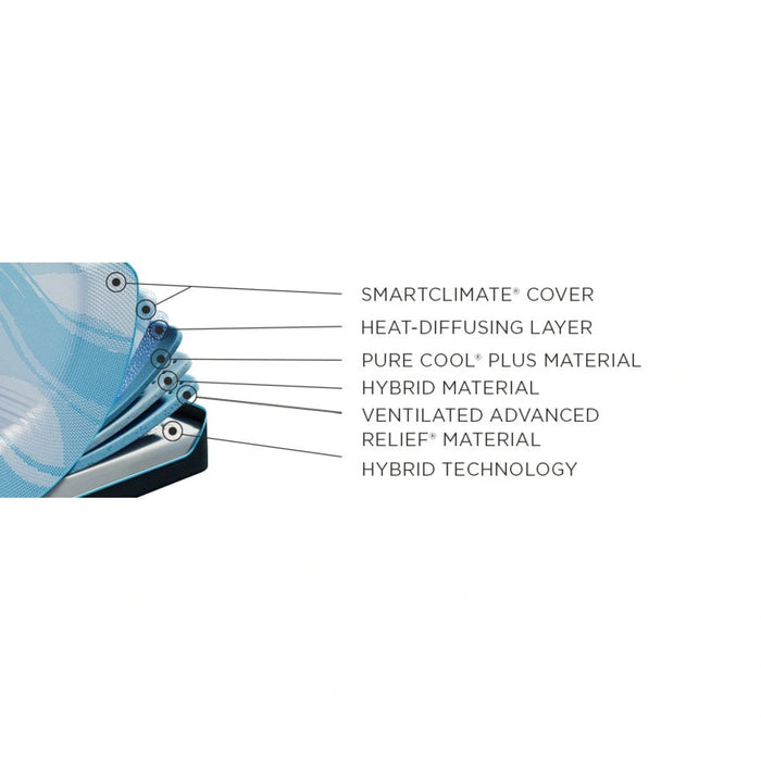 Tempur-LuxeBreeze Mattress - Furniture World SW (WA)