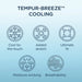 Tempur-Pedic Breeze Pillowcase Set - Furniture World SW (WA)