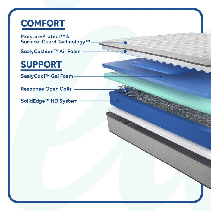 Spring Bloom Mattress - Furniture World SW (WA)
