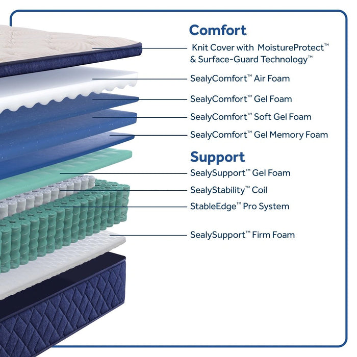 Desert Rose Spring Mattress