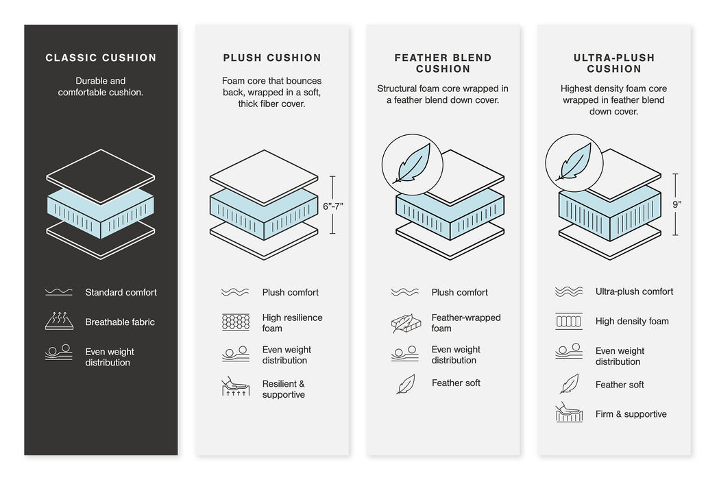 Dunleith Power Reclining Sectional - Furniture World SW (WA)
