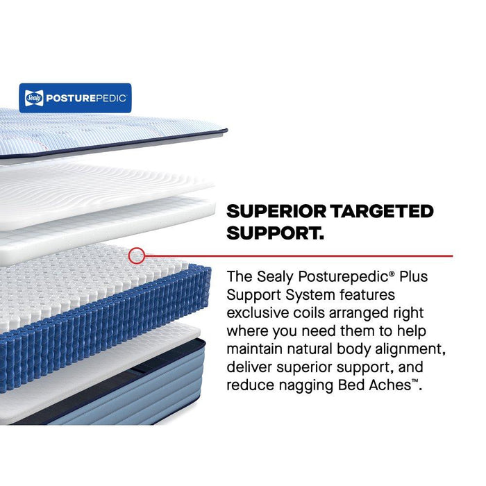 Lovato Spring Mattress