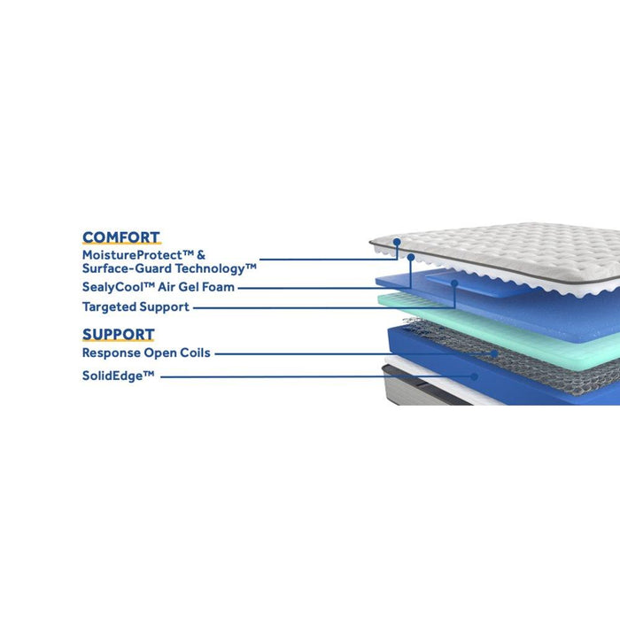 Spring Bloom Innerspring Mattress