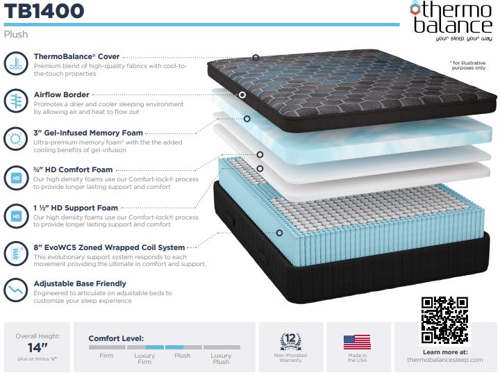 Southerland TB1400 Thermal Balanced Copper Infused Latex Mattress