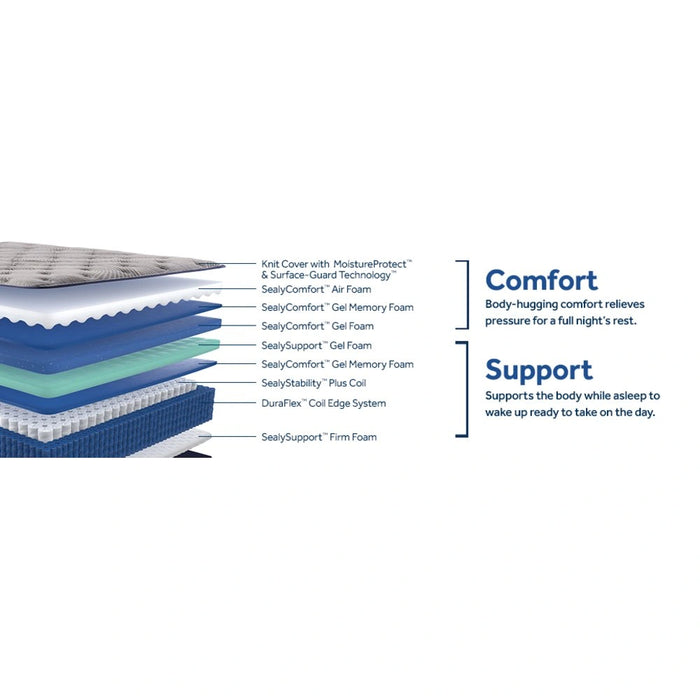 Garden Hills Mattress - Furniture World SW (WA)