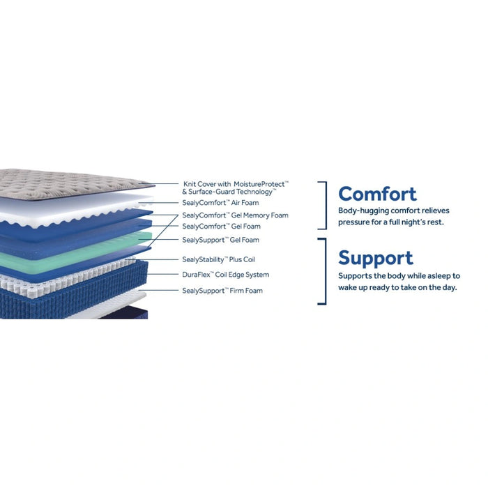 Garden Hills Mattress - Furniture World SW (WA)