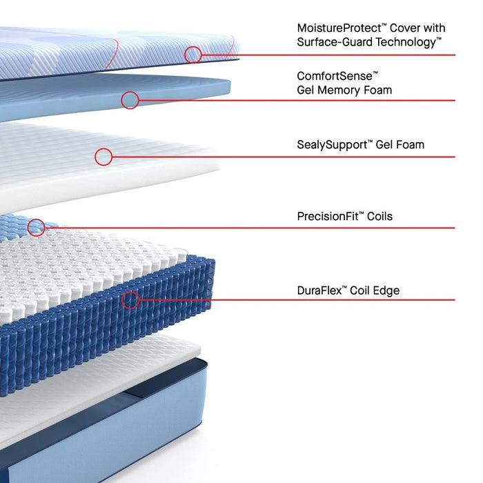 Equus Hybrid Mattress