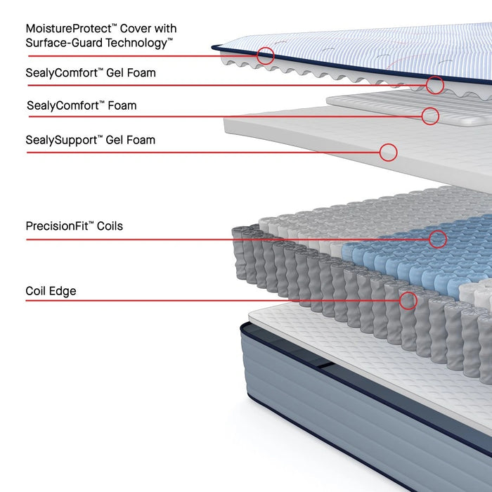 Orlando Spring Mattress
