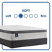 Spring Bloom Mattress - Furniture World SW (WA)