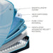 Tempur-ProBreeze Mattress - Furniture World SW (WA)